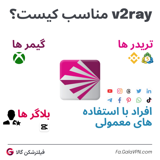 بهترین vpn اندروید چیست