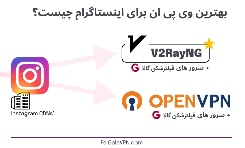 بهترین وی پی ان برای اینستاگرام