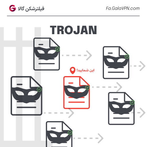 trojan v2ray جیست