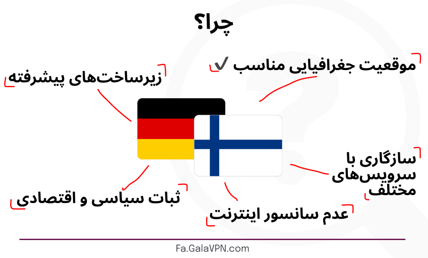 بهترین لوکیشن سرور v2ray