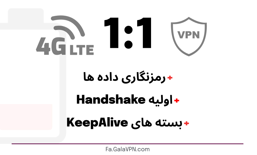 علت مصرف زیاد vpn